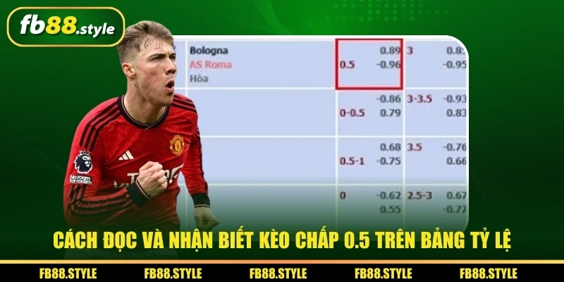 Kèo Chấp 0.5 Là Gì? Hướng Dẫn Bắt Chuẩn Cho Tân Binh 3 Bắt kèo chấp 0.5 bằng cách theo dõi sát biến động trước giờ bóng lăn